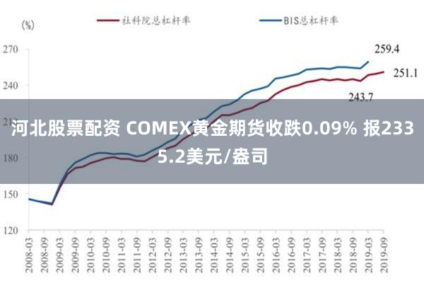 河北股票配资 COMEX黄金期货收跌0.09% 报2335.2美元/盎司