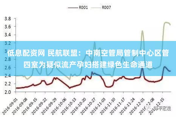 低息配资网 民航联盟：中南空管局管制中心区管四室为疑似流产孕妇搭建绿色生命通道