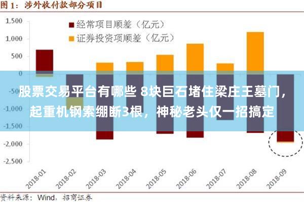 股票交易平台有哪些 8块巨石堵住梁庄王墓门，起重机钢索绷断3根，神秘老头仅一招搞定
