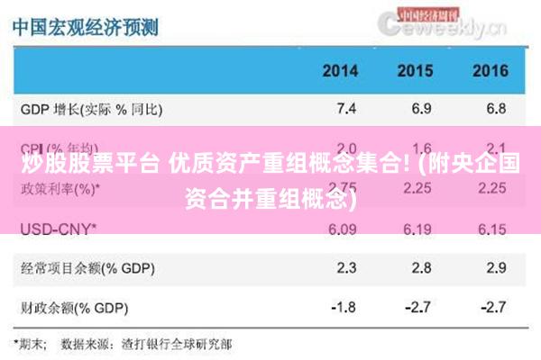 炒股股票平台 优质资产重组概念集合! (附央企国资合并重组概念)