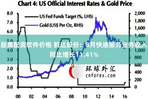 股票配资软件价格 韵达股份：8月快递服务业务收入同比增长11.41%