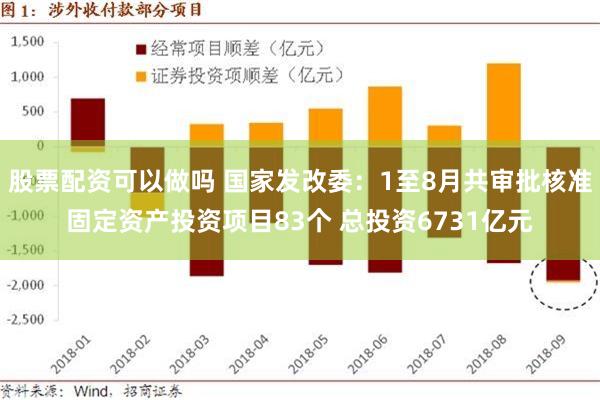 股票配资可以做吗 国家发改委：1至8月共审批核准固定资产投资项目83个 总投资6731亿元