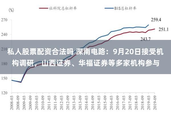 私人股票配资合法吗 深南电路：9月20日接受机构调研，山西证券、华福证券等多家机构参与