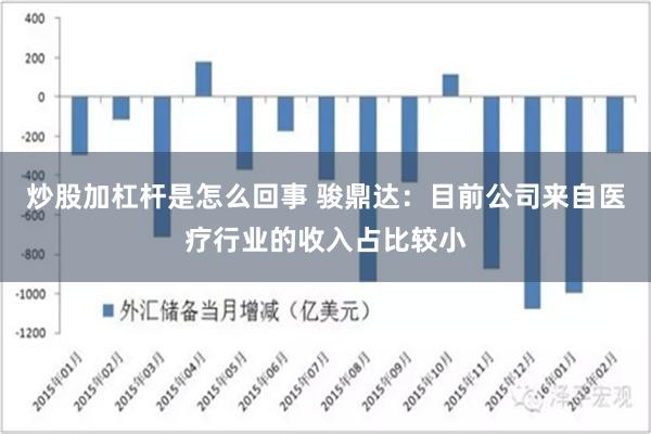 炒股加杠杆是怎么回事 骏鼎达：目前公司来自医疗行业的收入占比较小