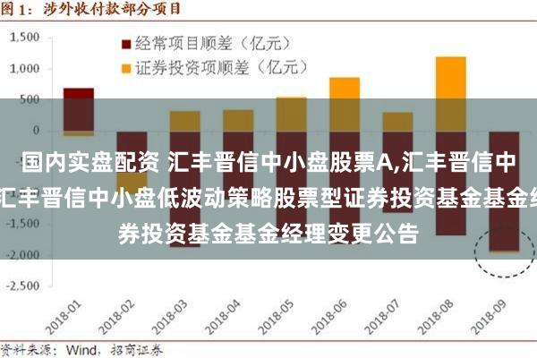 国内实盘配资 汇丰晋信中小盘股票A,汇丰晋信中小盘股票C: 汇丰晋信中小盘低波动策略股票型证券投资基金基金经理变更公告