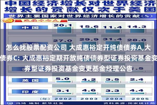 怎么找股票配资公司 大成惠裕定开纯债债券A,大成惠裕定开纯债债券C: 大成惠裕定期开放纯债债券型证券投资基金变更基金经理公告