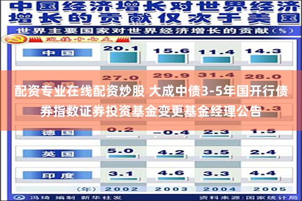 配资专业在线配资炒股 大成中债3-5年国开行债券指数证券投资基金变更基金经理公告