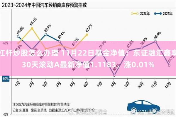 杠杆炒股怎么办理 11月22日基金净值：东证融汇鑫享30天滚动A最新净值1.1183，涨0.01%