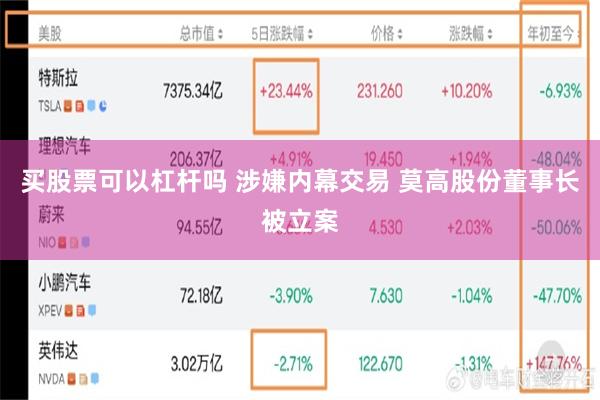 买股票可以杠杆吗 涉嫌内幕交易 莫高股份董事长被立案