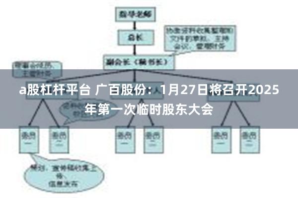 a股杠杆平台 广百股份：1月27日将召开2025年第一次临时股东大会