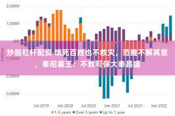 炒股杠杆配资 饿死百姓也不救灾，范雎不解其意，秦昭襄王：不救可保大秦昌盛
