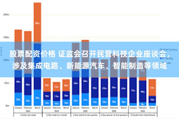 股票配资价格 证监会召开民营科技企业座谈会，涉及集成电路、新能源汽车、智能制造等领域
