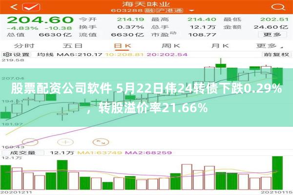 股票配资公司软件 5月22日伟24转债下跌0.29%，转股溢价率21.66%