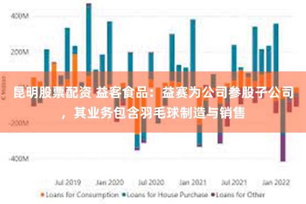 昆明股票配资 益客食品：益赛为公司参股子公司，其业务包含羽毛球制造与销售