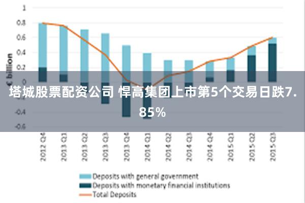 塔城股票配资公司 悍高集团上市第5个交易日跌7.85%