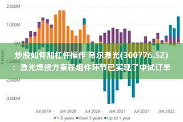 炒股如何加杠杆操作 帝尔激光(300776.SZ)：激光焊接方案在组件环节已实现了中试订单